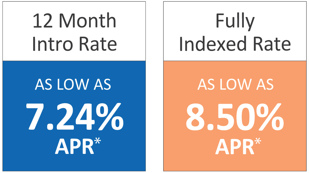 Home Equity Line of Credit CA HELOC Low Interest Rates KPCU