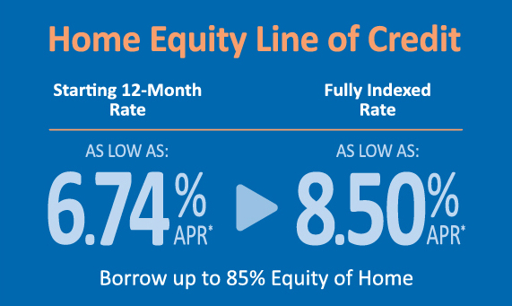 Home Equity Line Of Credit Ca Heloc