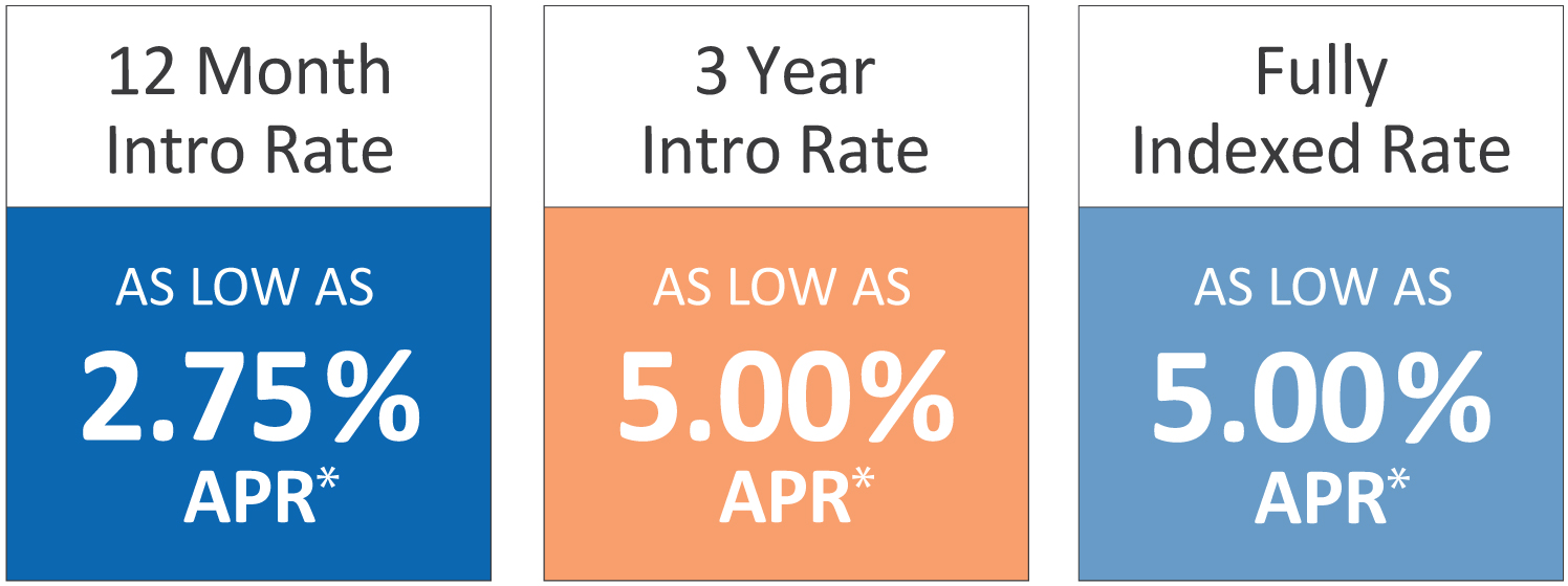 How To Pay Down Home Equity Loan Faster Bios Pics   HELOC Graphic 0320 